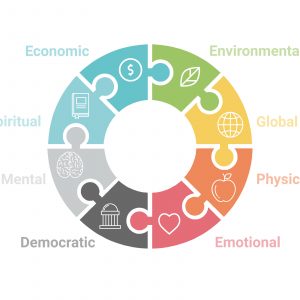 Year of Health Topic Wheel (Economics, Environmental, Global, Physical, Emotional, Democratic, Mental, Spiritual, Economic)