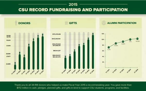 Fundraising-and-Participation-Infographic.001