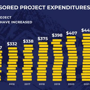 Research Expenditures graphic